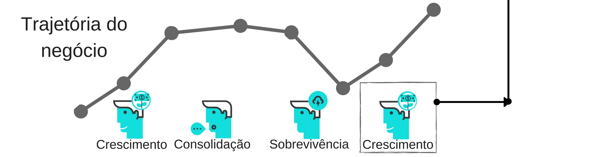 esquema momento da empresa